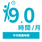 平均残業時間 9.0時間/月